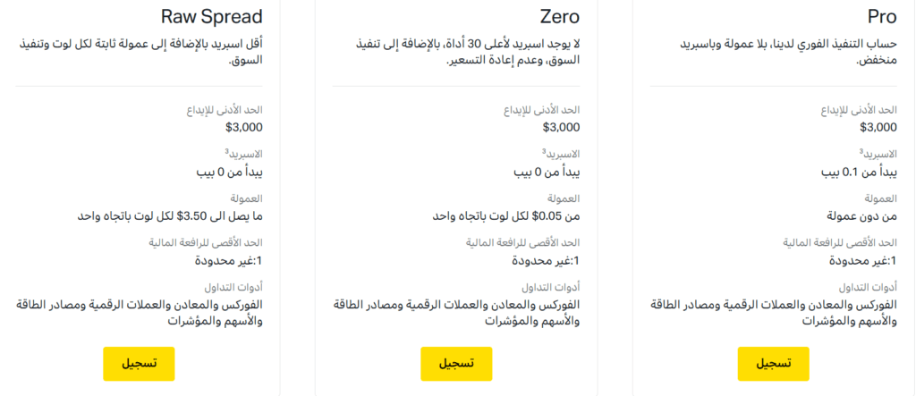 حسابات التداول في شركة اكسنس